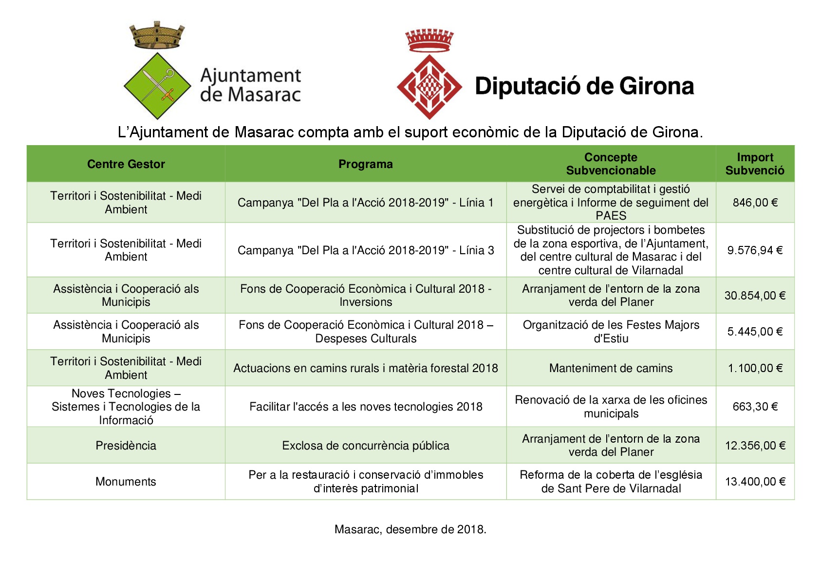 subvencions diputació 2018-001